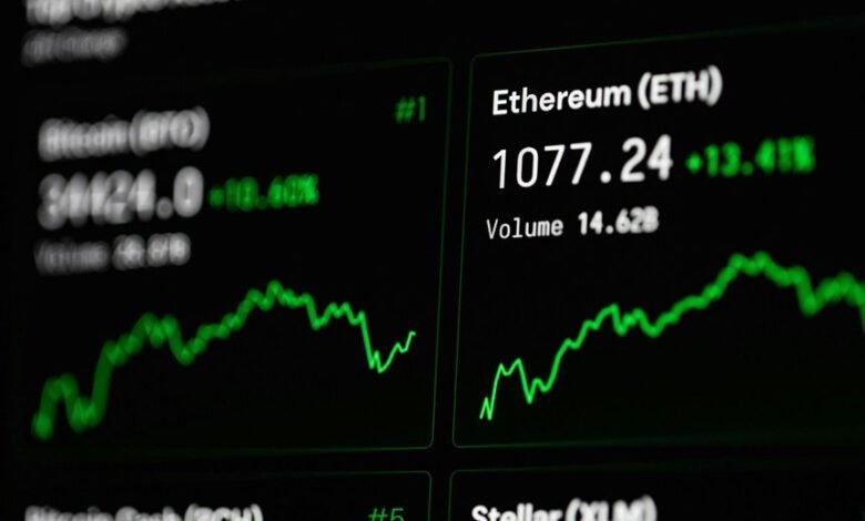 strategic investment market insights