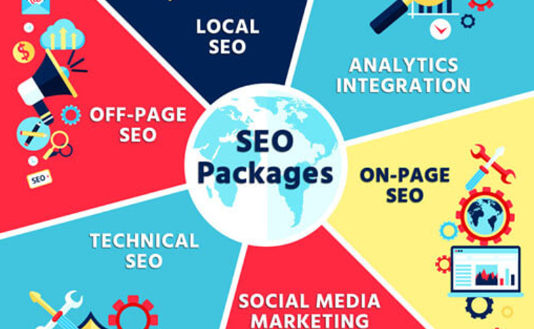 Digital Marketing Services, Web Development & SEO Solutions | Shieldonsystems