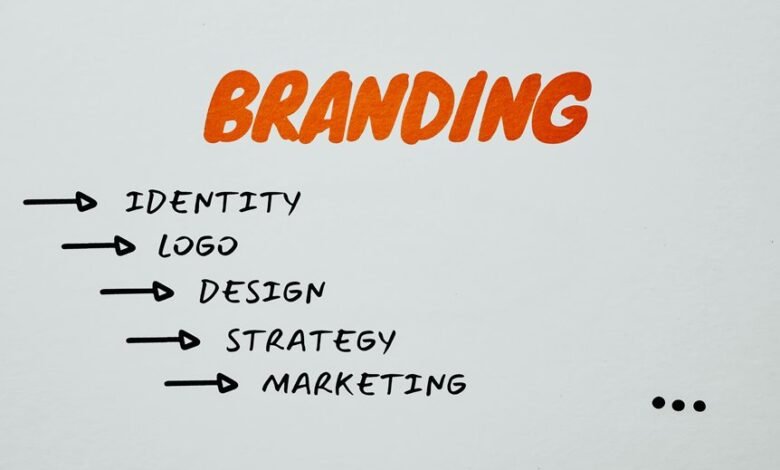 branding tracker marketing framework identifier