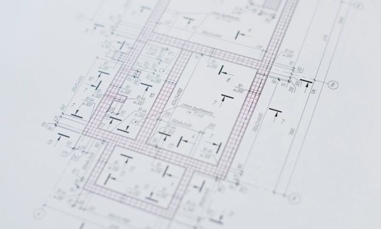 performance maximizer digital blueprint