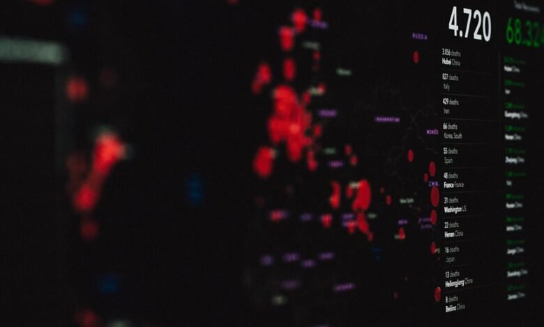 data integrity scan shows phone numbers